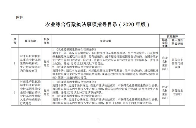 5月起農民請注意 這6件事別再做了，避免畜牧漁業飼料管理執法風險